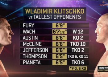 Wladimir Klitschko vs Tyson Fury  | CLASSIC | Full Fight! |