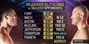 Wladimir Klitschko vs Tyson Fury  | CLASSIC | Full Fight! |