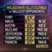 Wladimir Klitschko vs Tyson Fury  | CLASSIC | Full Fight! |