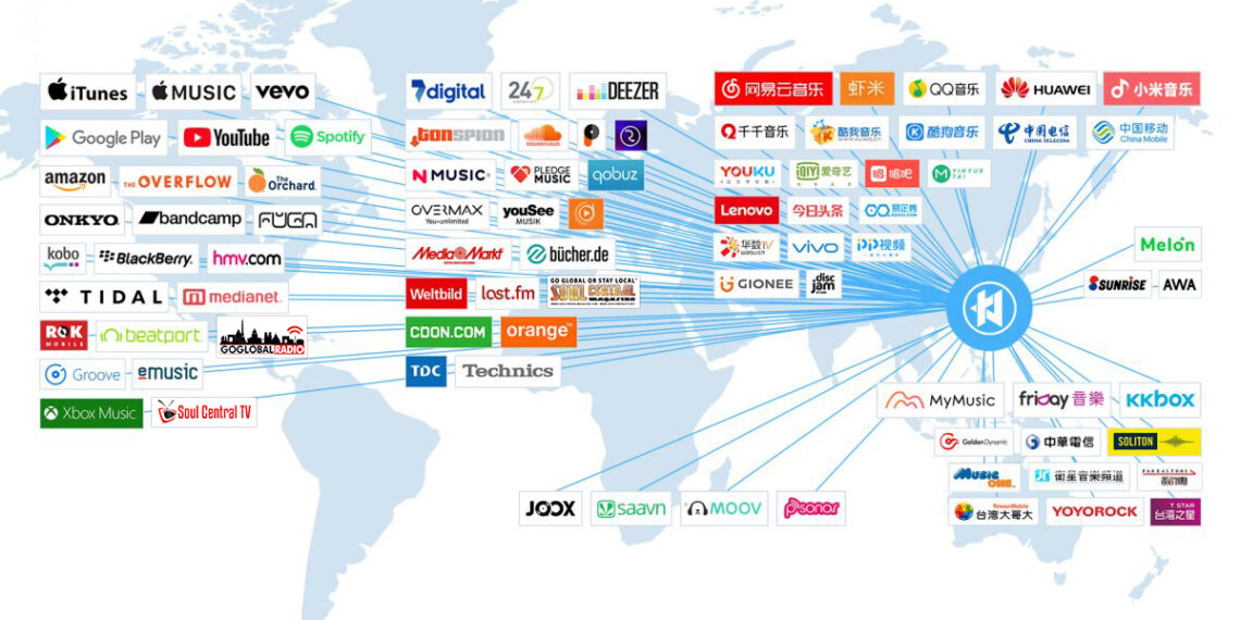 Global Digital Distribution – Your music and videos available worldwide, including China.